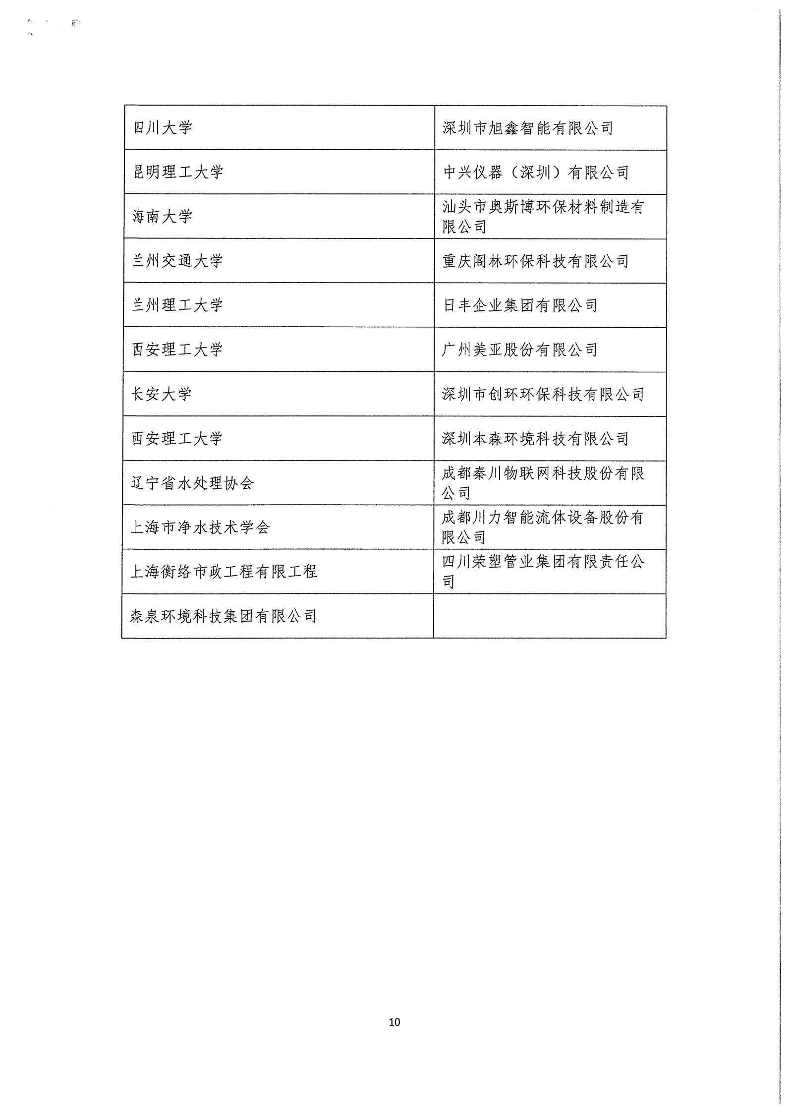 03中水协秘【2020】46号必威betway欢迎您在线客服第三届三次理事会公告_10.jpg 03中水协秘【2020】46号必威betway欢迎您在线客服第三届三次理事会公告_10.jpg