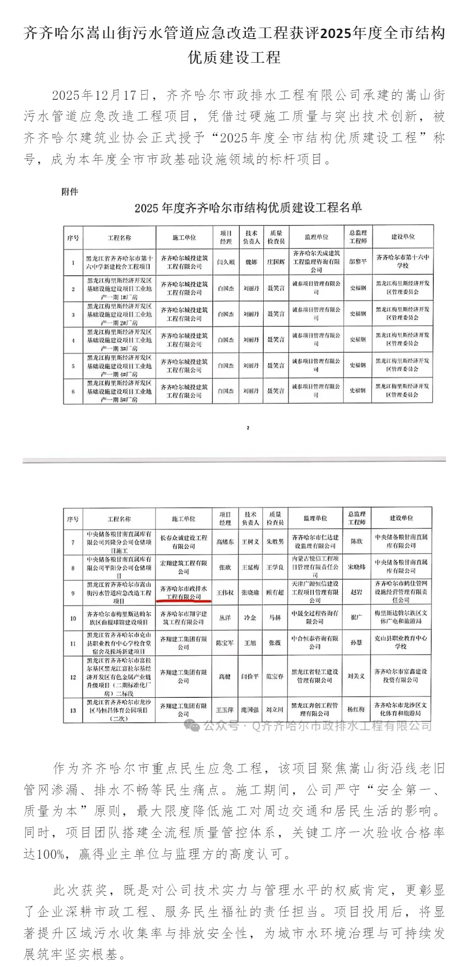 齐齐哈尔嵩山街污水管道应急改造工程获评2025年度全市结构优质建设工程.png 齐齐哈尔嵩山街污水管道应急改造工程获评2025年度全市结构优质建设工程.png