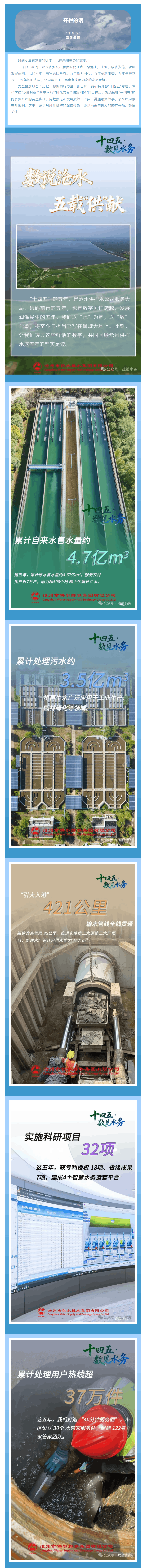 十四五·数见水务丨数说沧水 五载“供”献.png 十四五·数见水务丨数说沧水 五载“供”献.png