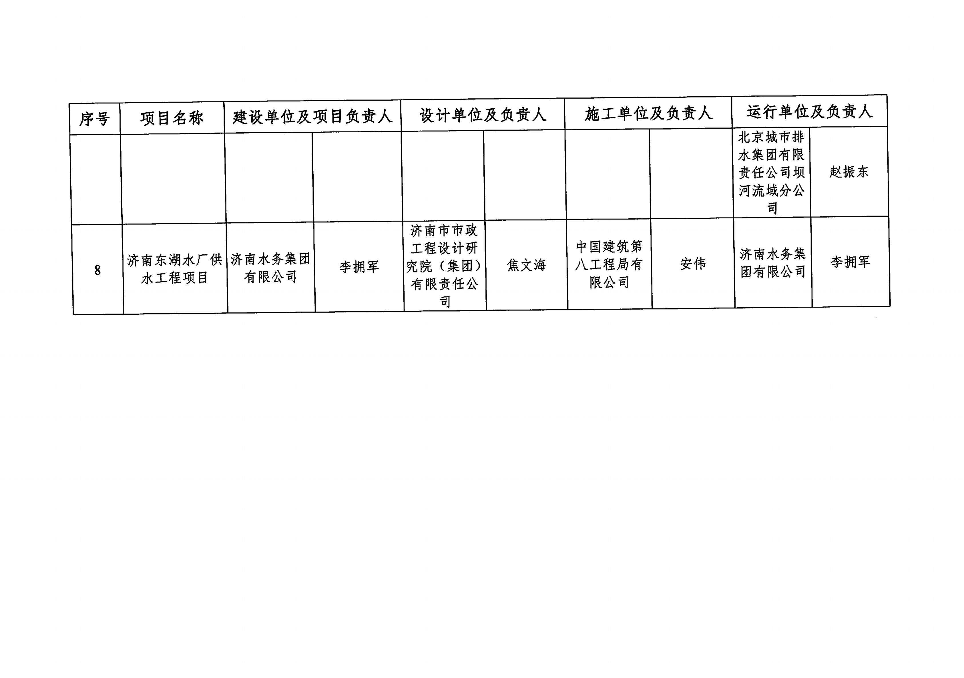 关于2025年度必威betway欢迎您在线客服典型工程项目案例入库名单的公告_05.jpg 关于2025年度必威betway欢迎您在线客服典型工程项目案例入库名单的公告_05.jpg