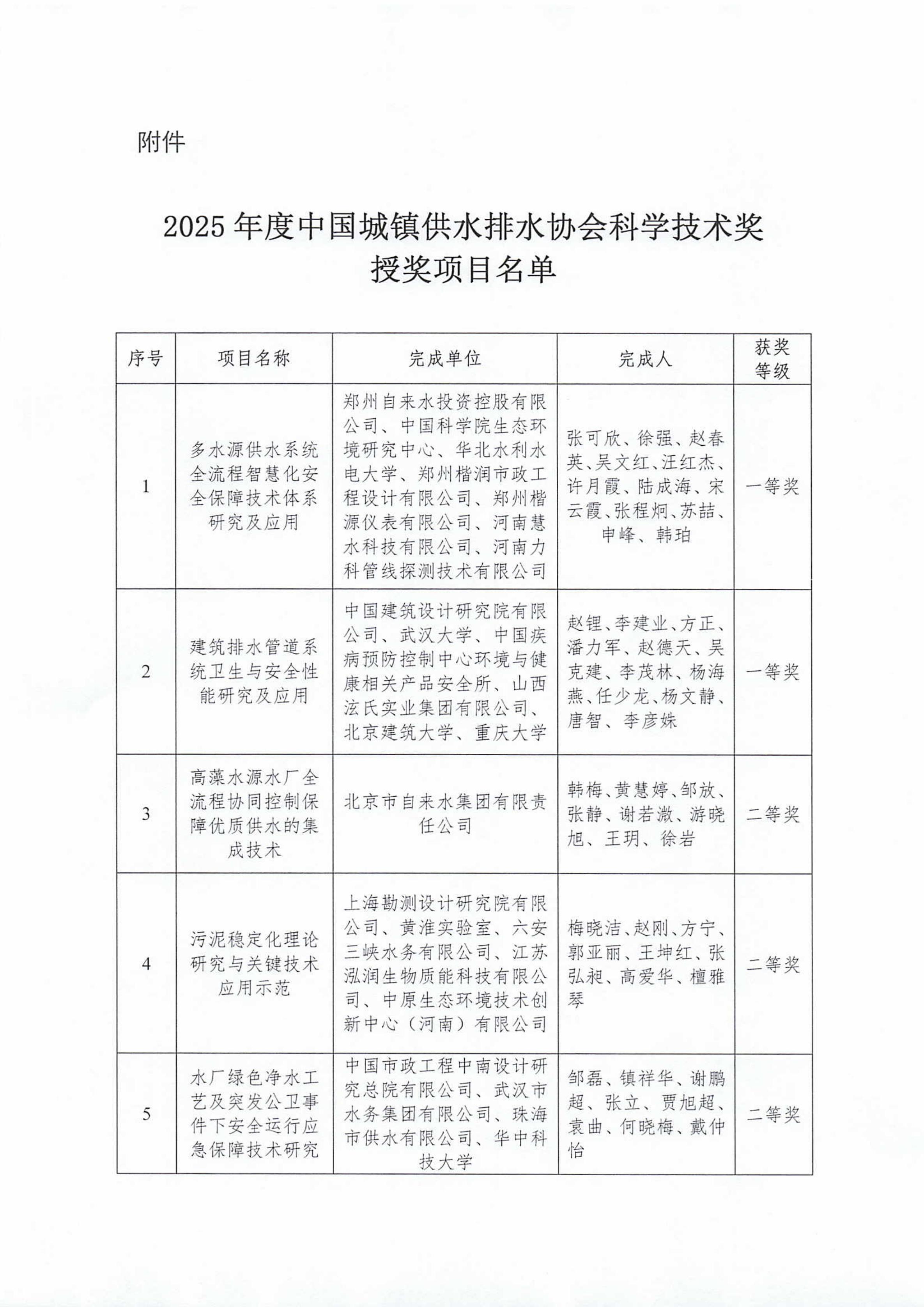 关于2025年度中国城镇供水排水协会科学技术奖励的决定-终_02.jpg 关于2025年度中国城镇供水排水协会科学技术奖励的决定-终_02.jpg