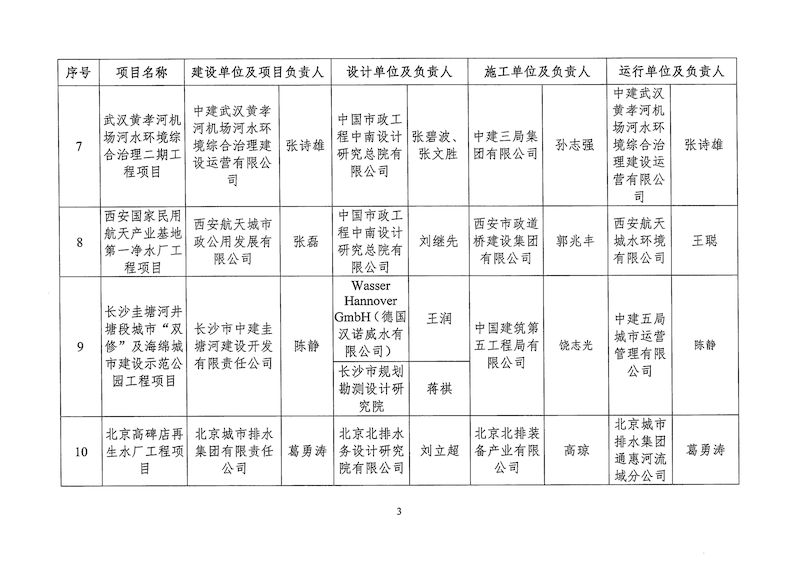 关于2024年度中国城镇供水排水协会典型工程项目案例遴选入库名单的公示(1)_页面_5_结果.jpg