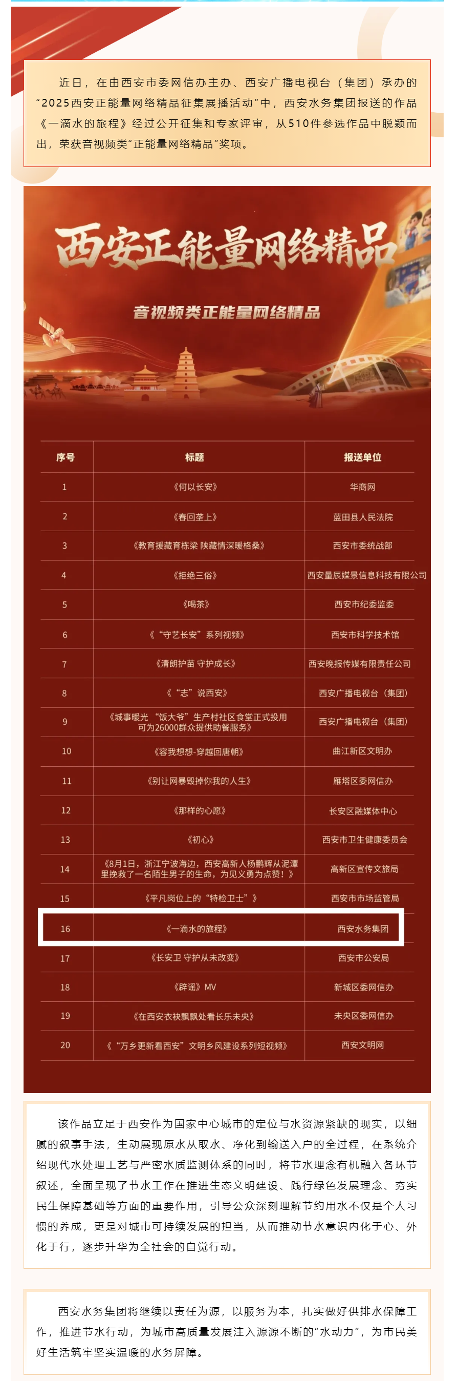 《一滴水的旅程》获奖！.png
